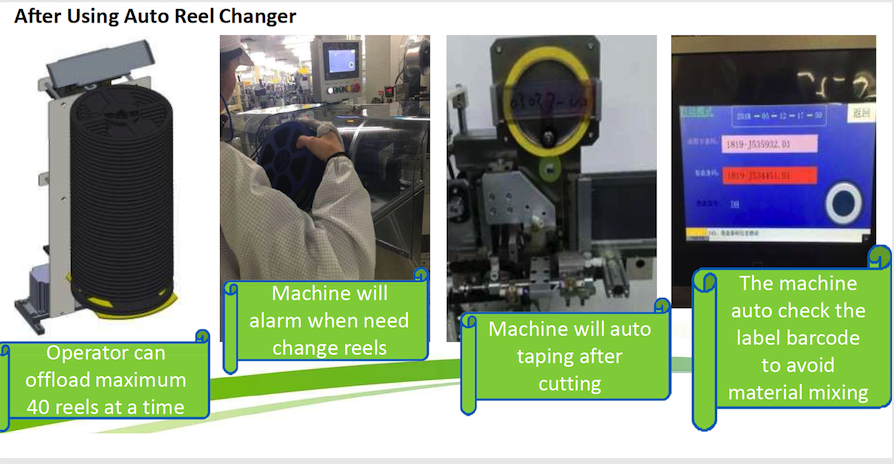  What is Auto Reel Changers (ARC)