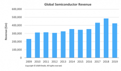  Semiconductor Packaging Material Market under CoronaVirus