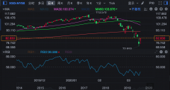   Best Semiconductor ETFs for Q1, 2020