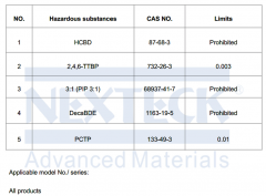  NEXTECK, TSCA Regulatory Compliance Request