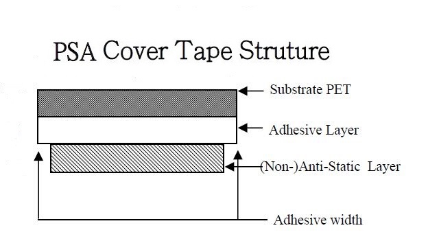 cover tape